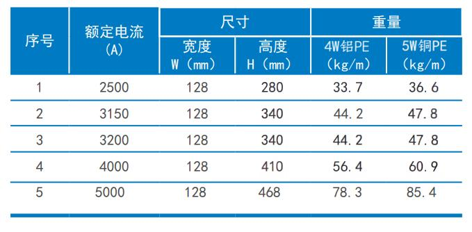 单双通道密集型母线槽(图2) 单双通道密集型母线槽(图2)